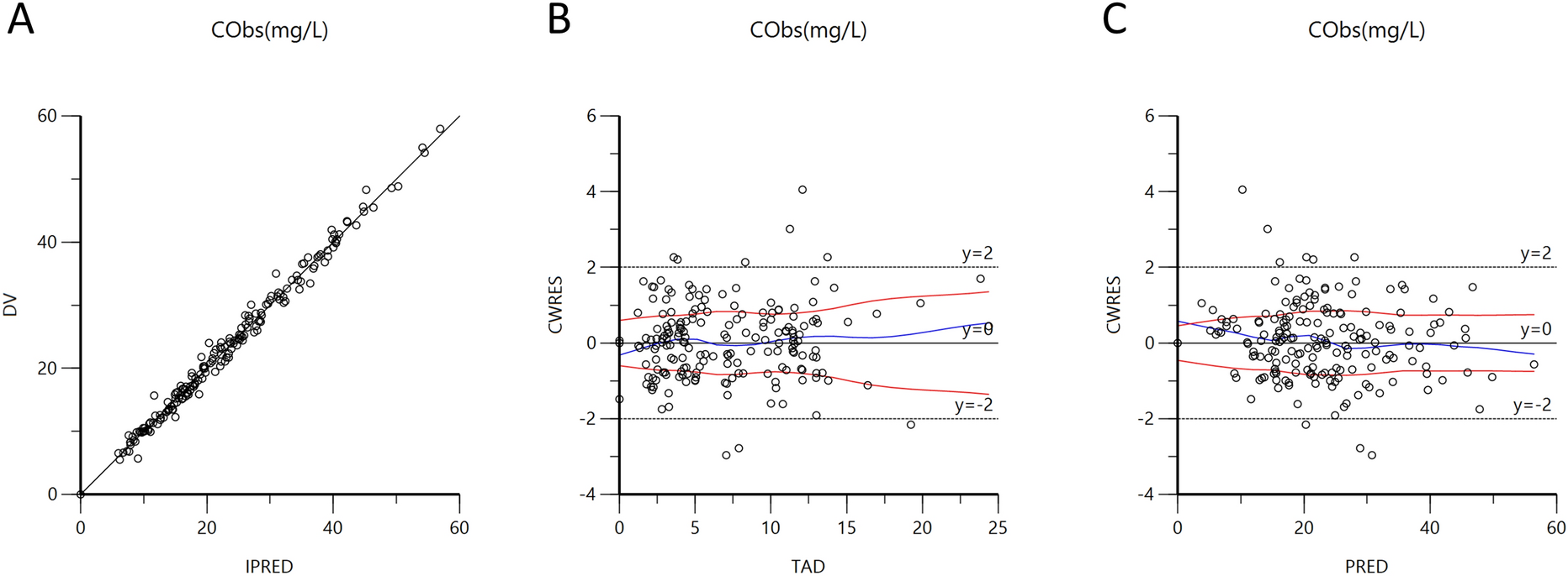 Population Pharmacokinetics of Vancomycin in Intensive Care Patients with the Time-Varying Status of Temporary Mechanical Circulatory Support or Continuous Renal Replacement Therapy