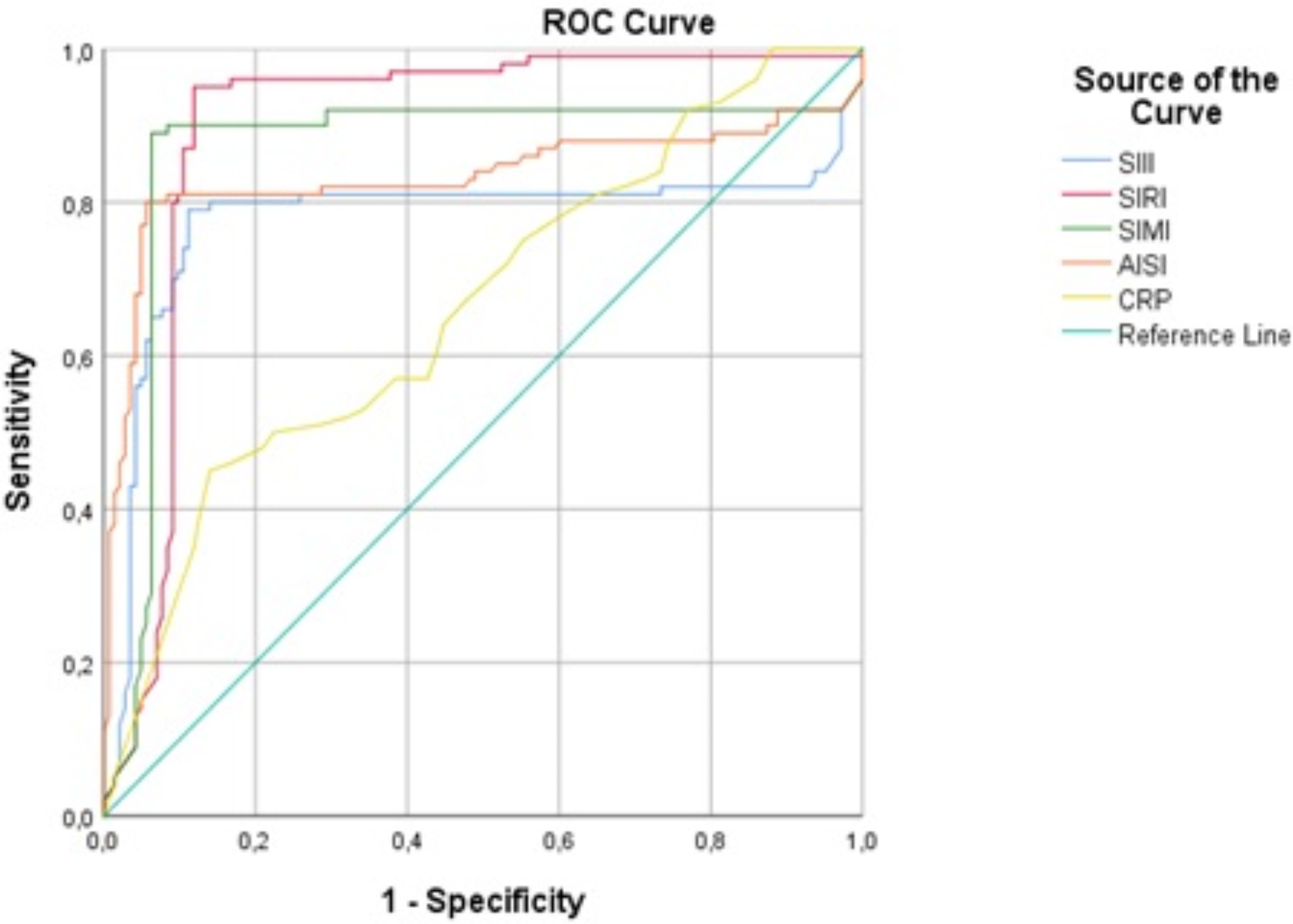 Evaluation of pseudoexfoliation syndrome patients with systemic immune indexes