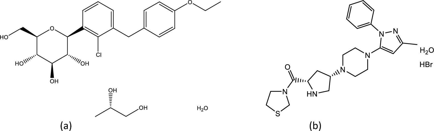 Novel RP-HPLC method for simultaneous determination of dapagliflozin and teneligliptin in tablet formulation and identification of degradation products by LC-MS/MS