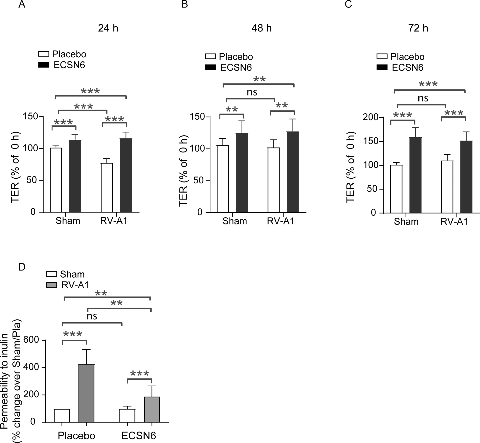 Euphorbium compositum SN improves the innate defenses of the airway mucosal barrier network during rhinovirus infection