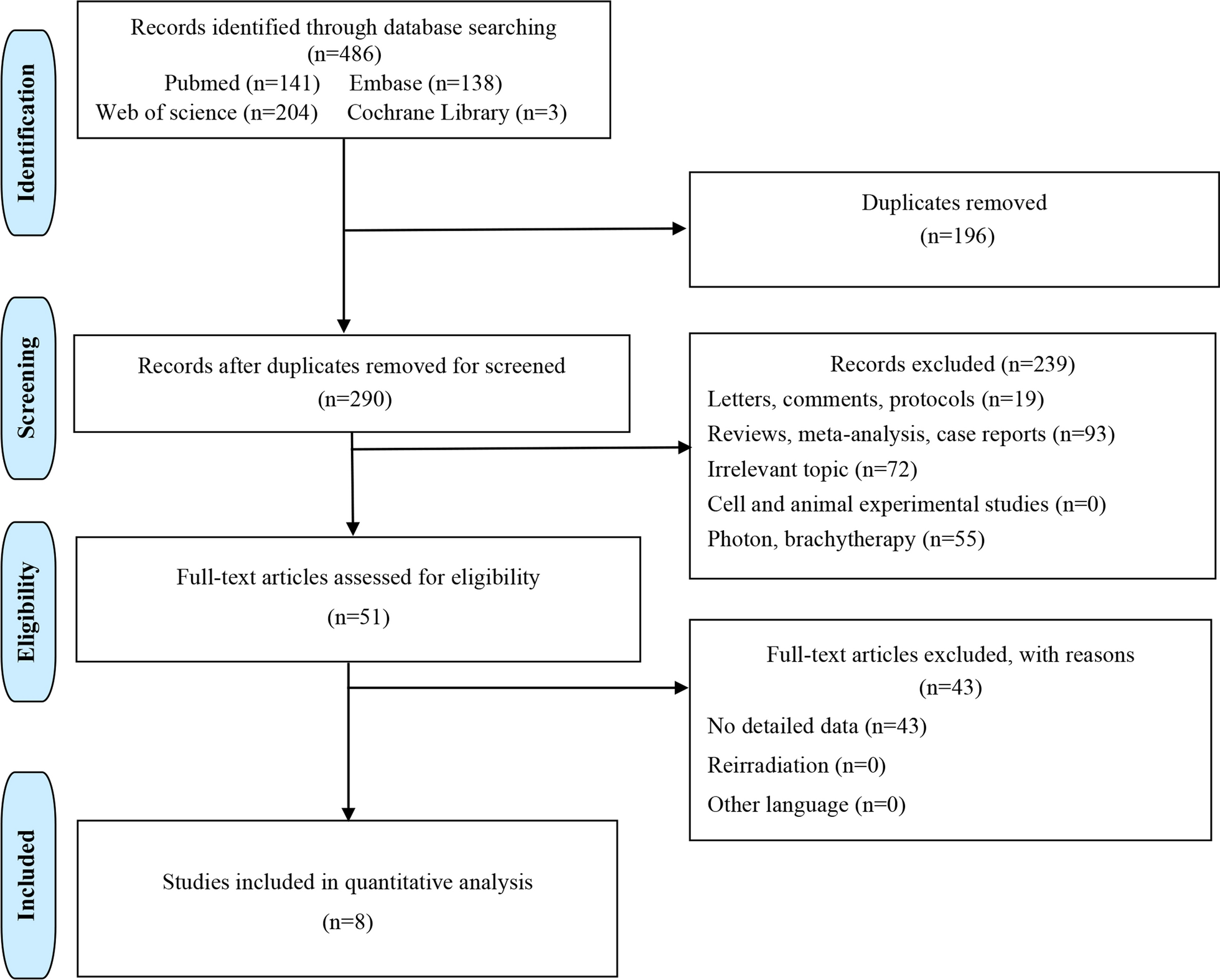 Proton beam therapy for craniopharyngioma: a systematic review and meta-analysis