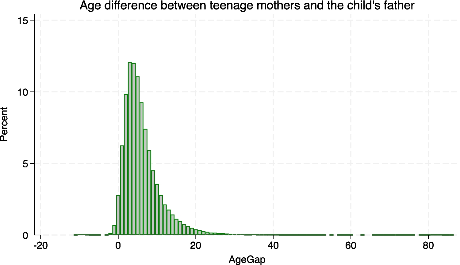 Who are the fathers? Profiling fathers of children born to teenage mothers in South Africa using the Recorded Live Births 2016–2020