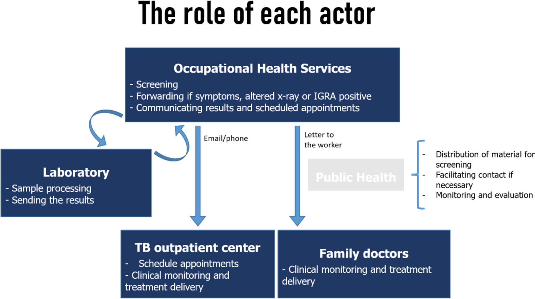 Enhancing tuberculosis surveillance in quarry workers: identifying vulnerable subgroups