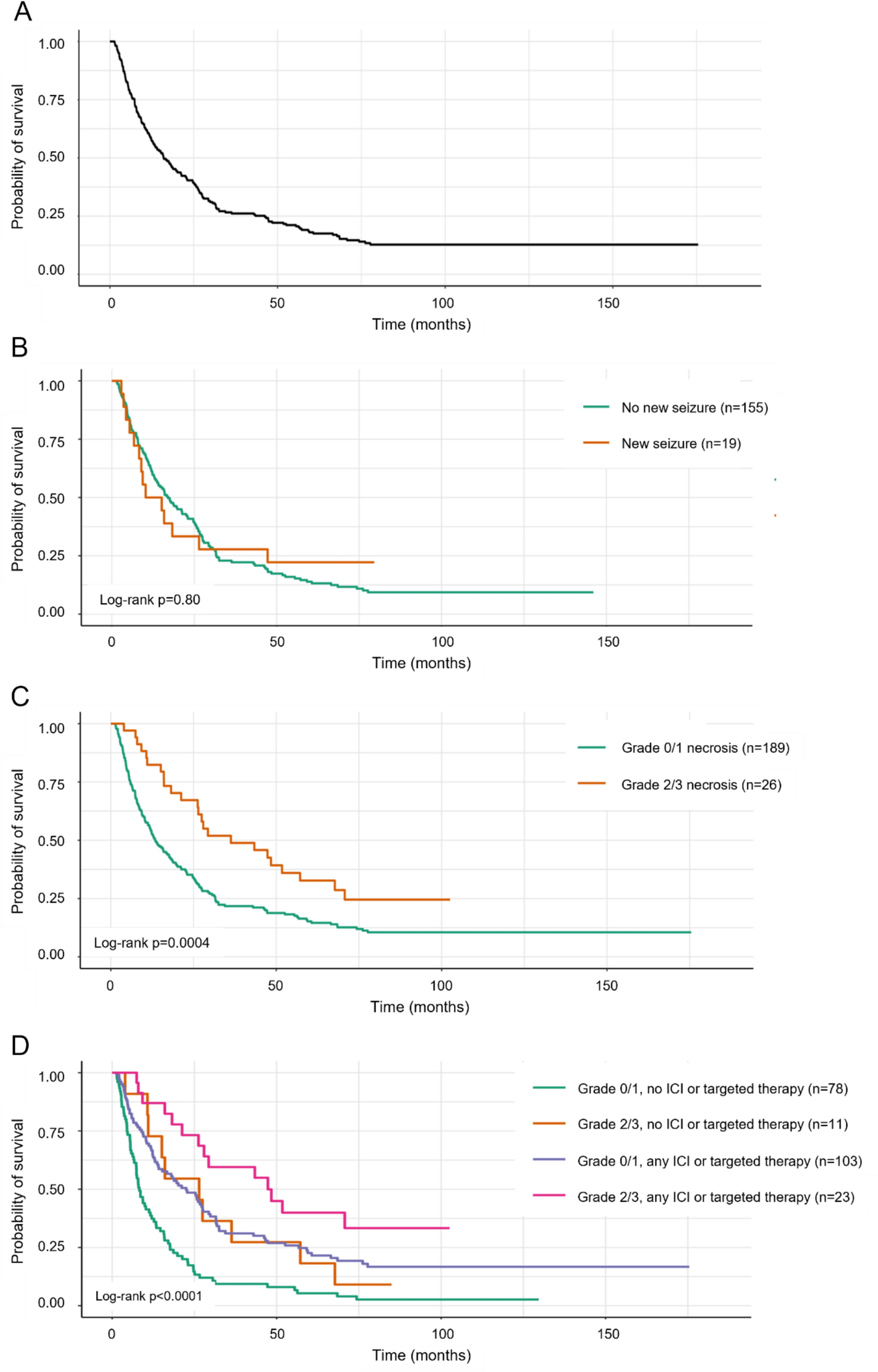 Association between tumor location and toxicity outcomes after stereotactic radiosurgery for brain metastases