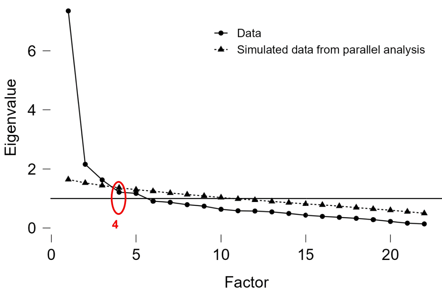 Pain chronification risk assessment: advanced phenotyping and scoring for prediction and treatments tailored to individualized patient profile