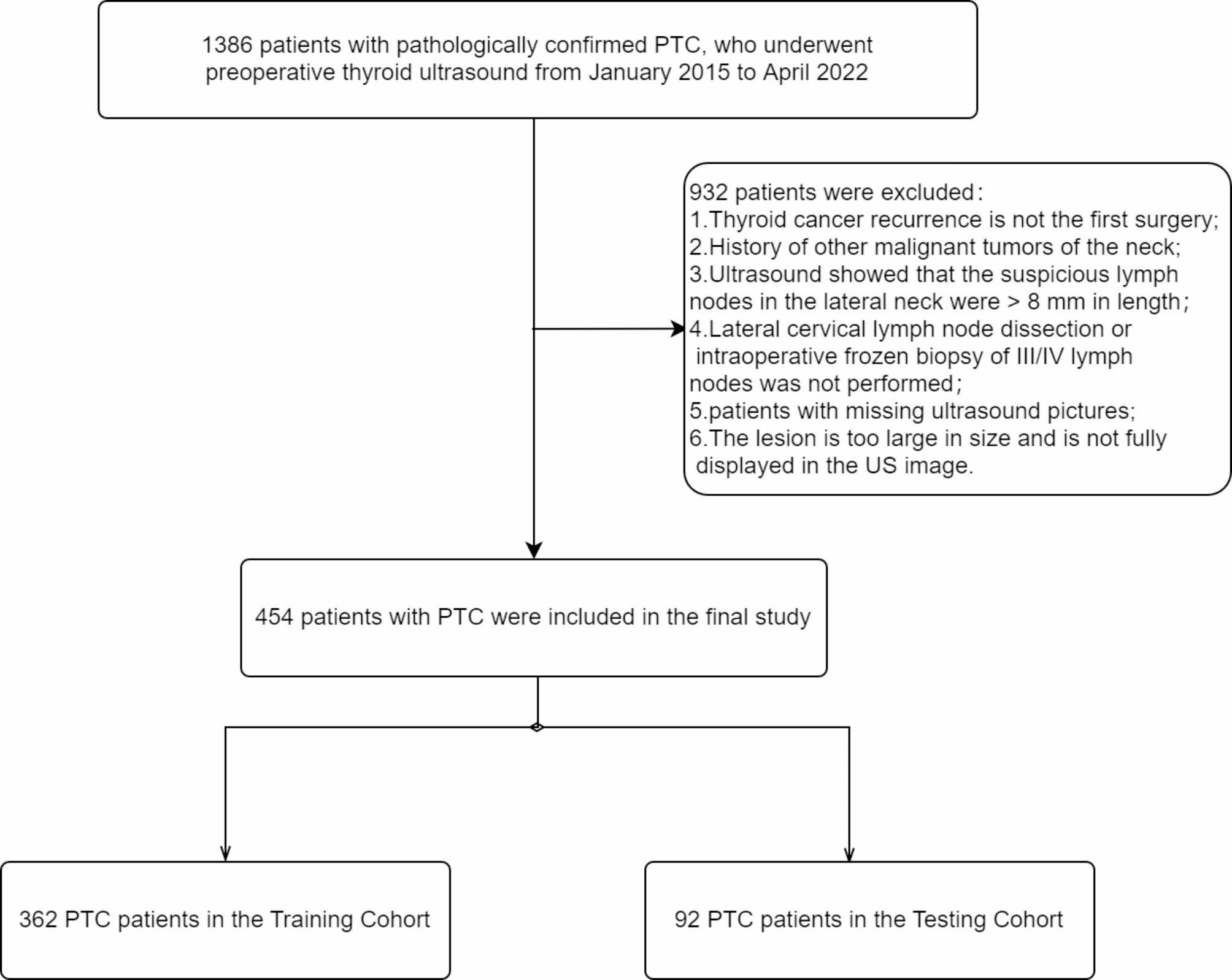 Prediction of lateral lymph node metastasis with short diameter less than 8 mm in papillary thyroid carcinoma based on radiomics