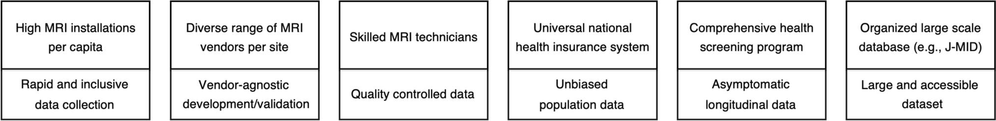 Advancing clinical MRI exams with artificial intelligence: Japan’s contributions and future prospects