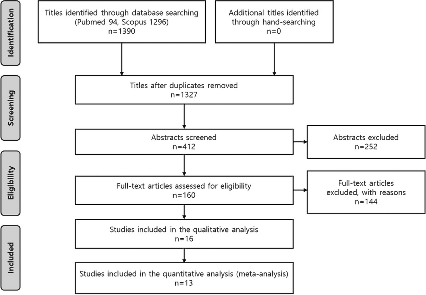 Virtual surgical plan with custom surgical guide for orthognathic surgery: systematic review and meta-analysis