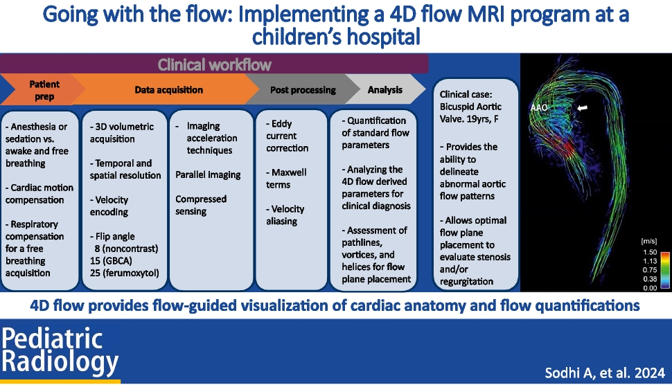 Going with the flow: Implementing a 4D flow MRI program at a children’s hospital