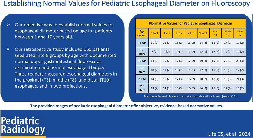 Establishing normal values for pediatric esophageal diameter on fluoroscopy