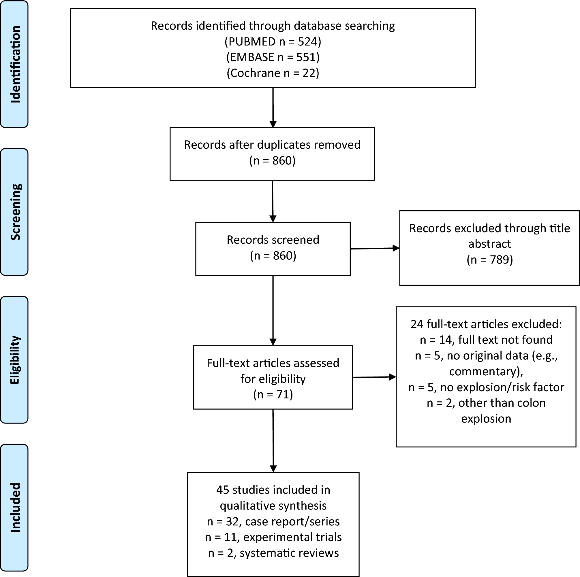 Clinical features and risk factors for colorectal gas explosion during digestive endoscopy and surgery: a systematic review