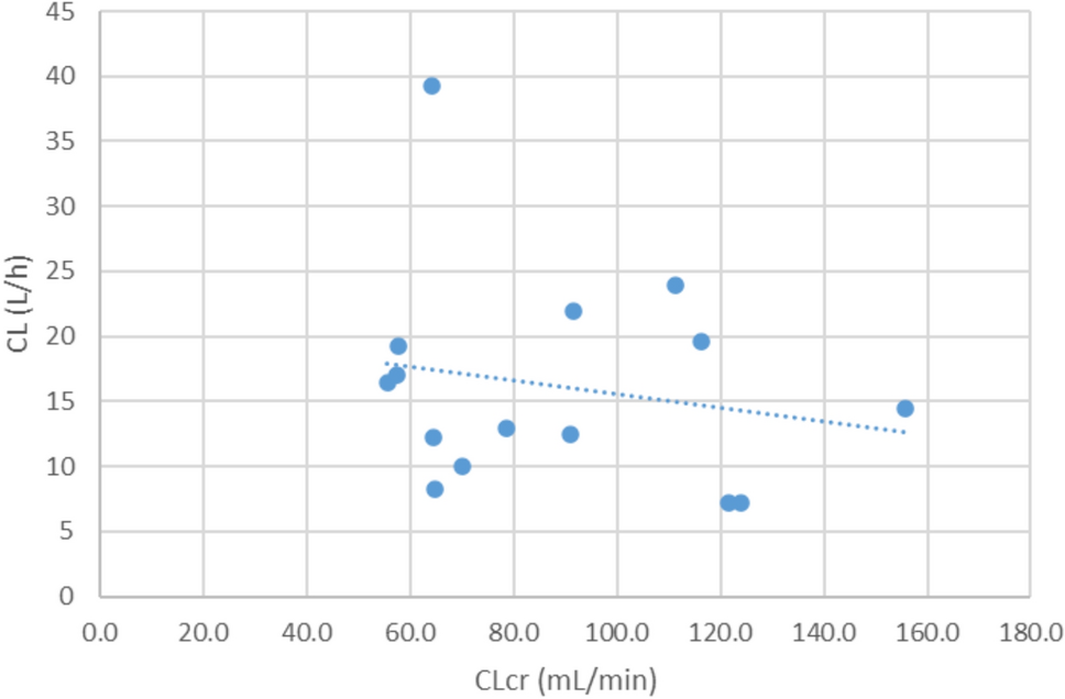 Pharmacokinetics of Enteral Lormetazepam in Mechanically Ventilated ICU Patients with COVID-19: An Adjunct Sedative Study