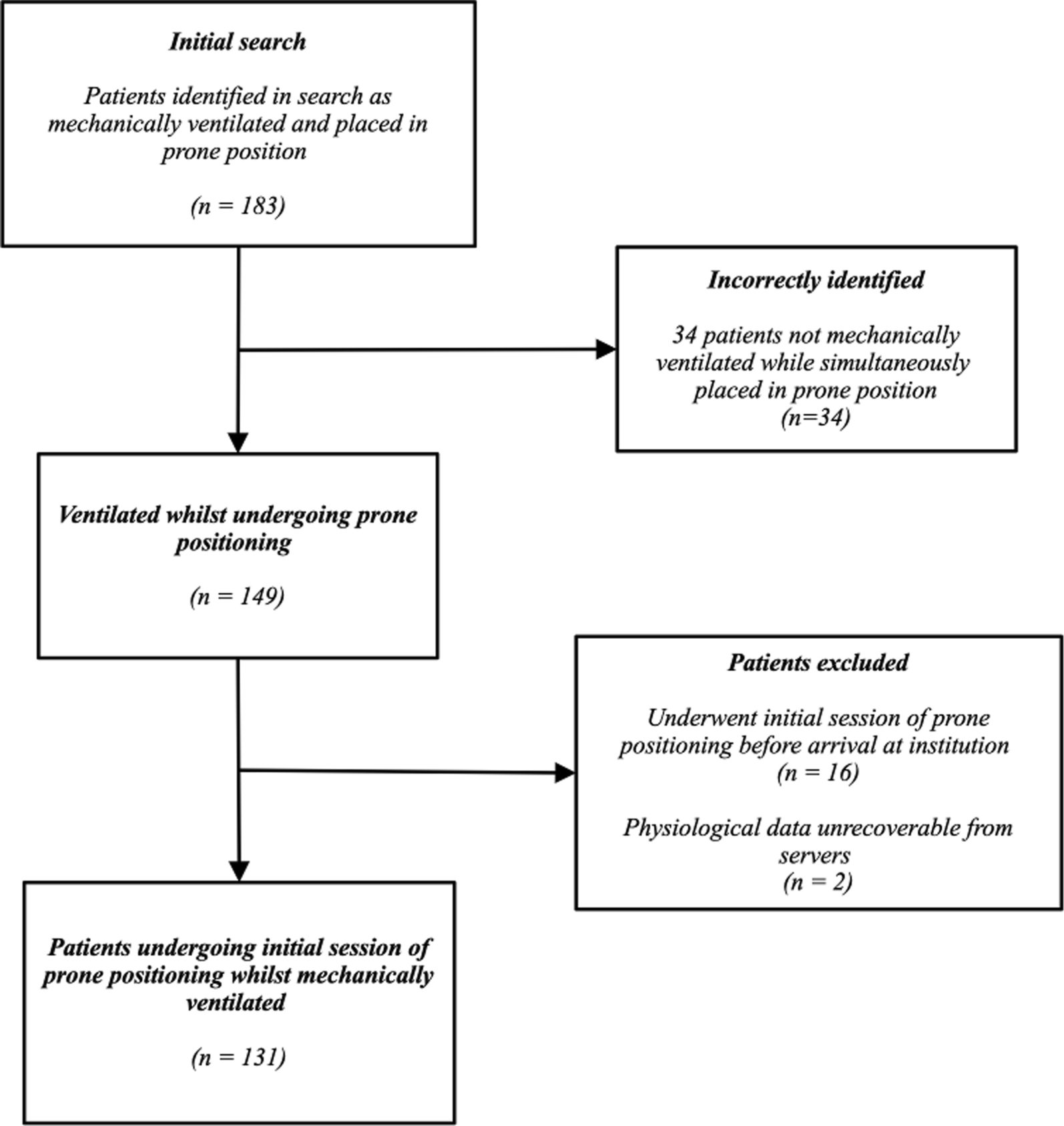 The development of a C5.0 machine learning model in a limited data set to predict early mortality in patients with ARDS undergoing an initial session of prone positioning