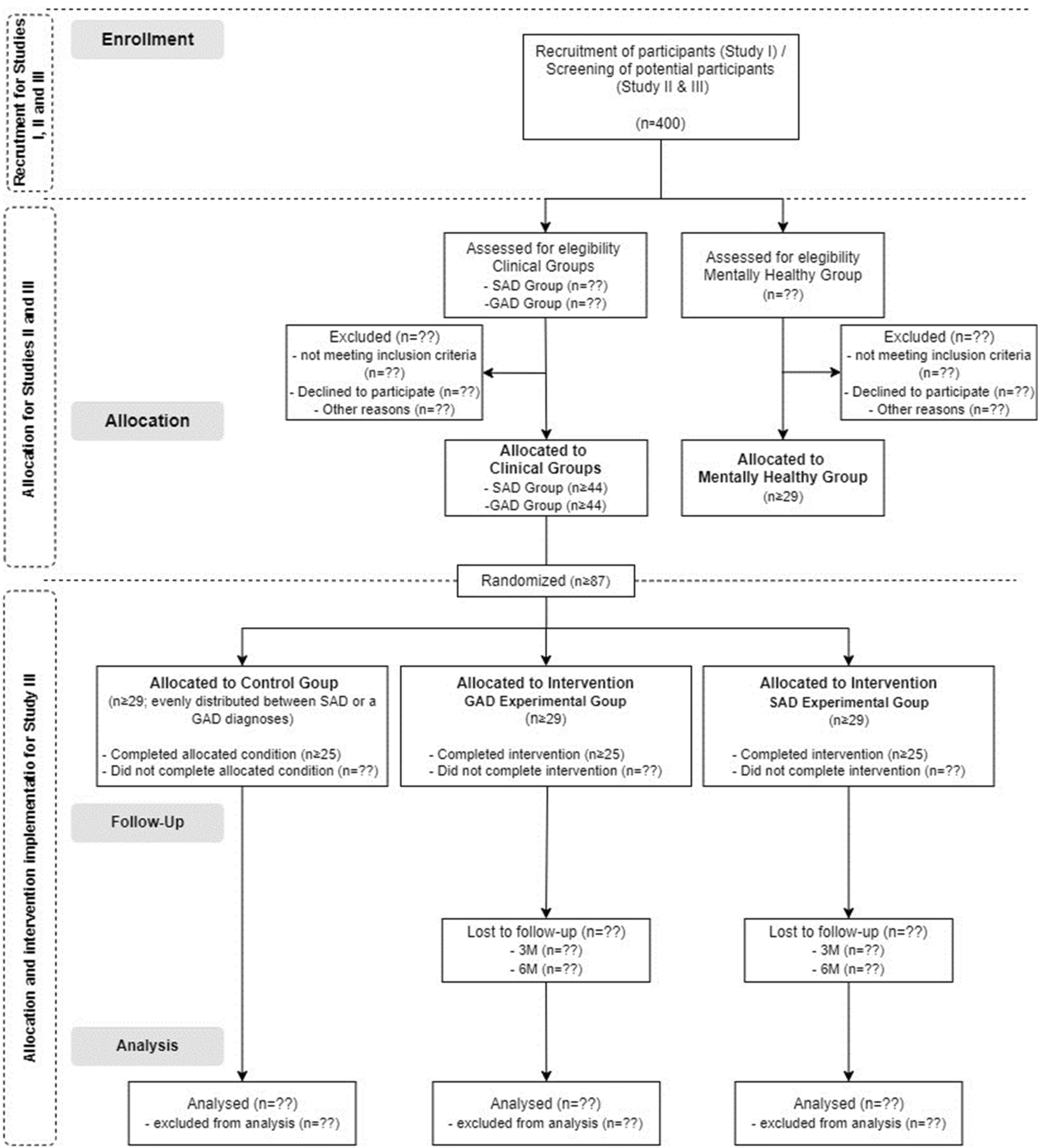 Acceptance and commitment therapy as a transdiagnostic approach to adolescents with different anxiety disorders: study protocol