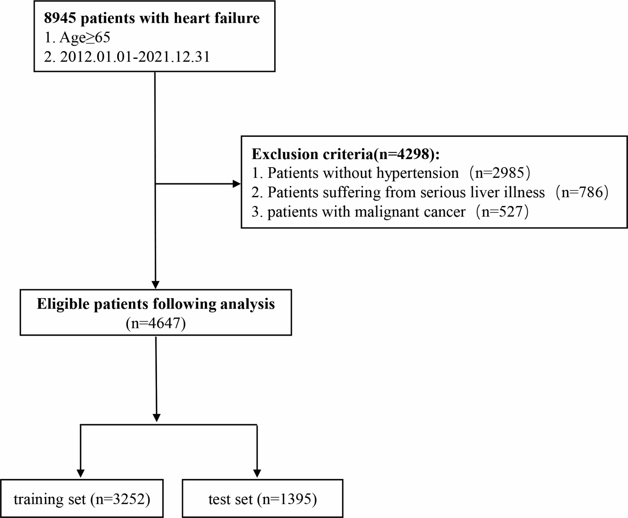 Machine learning for predicting in-hospital mortality in elderly patients with heart failure combined with hypertension: a multicenter retrospective study