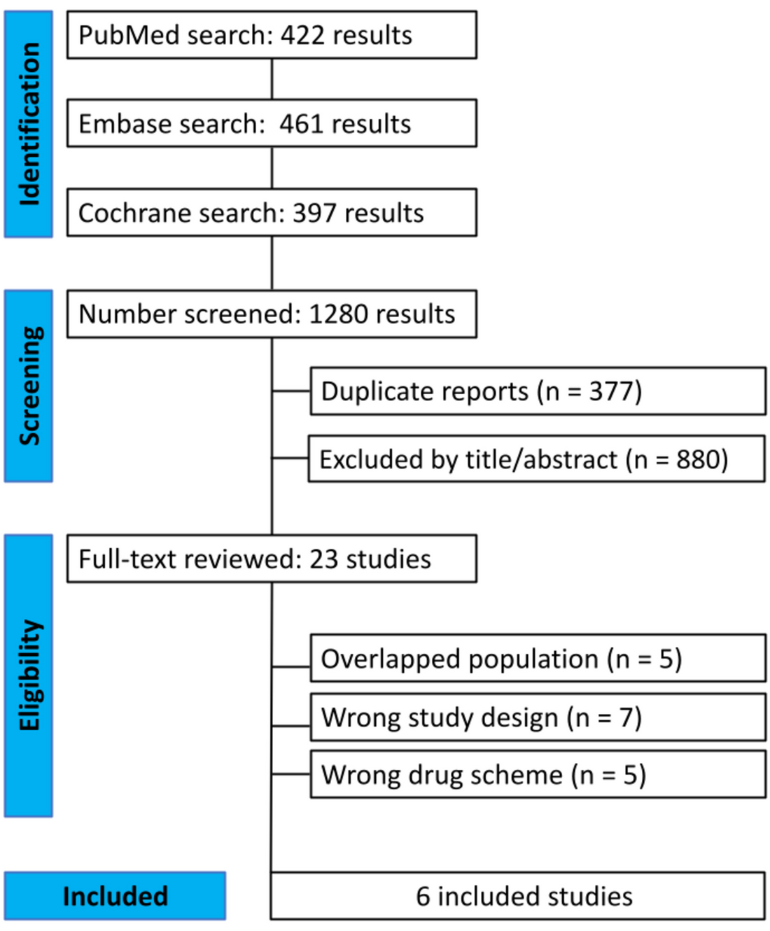 Effectiveness of macrolides as add-on therapy to beta-lactams in community-acquired pneumonia: A meta-analysis of randomized controlled trials