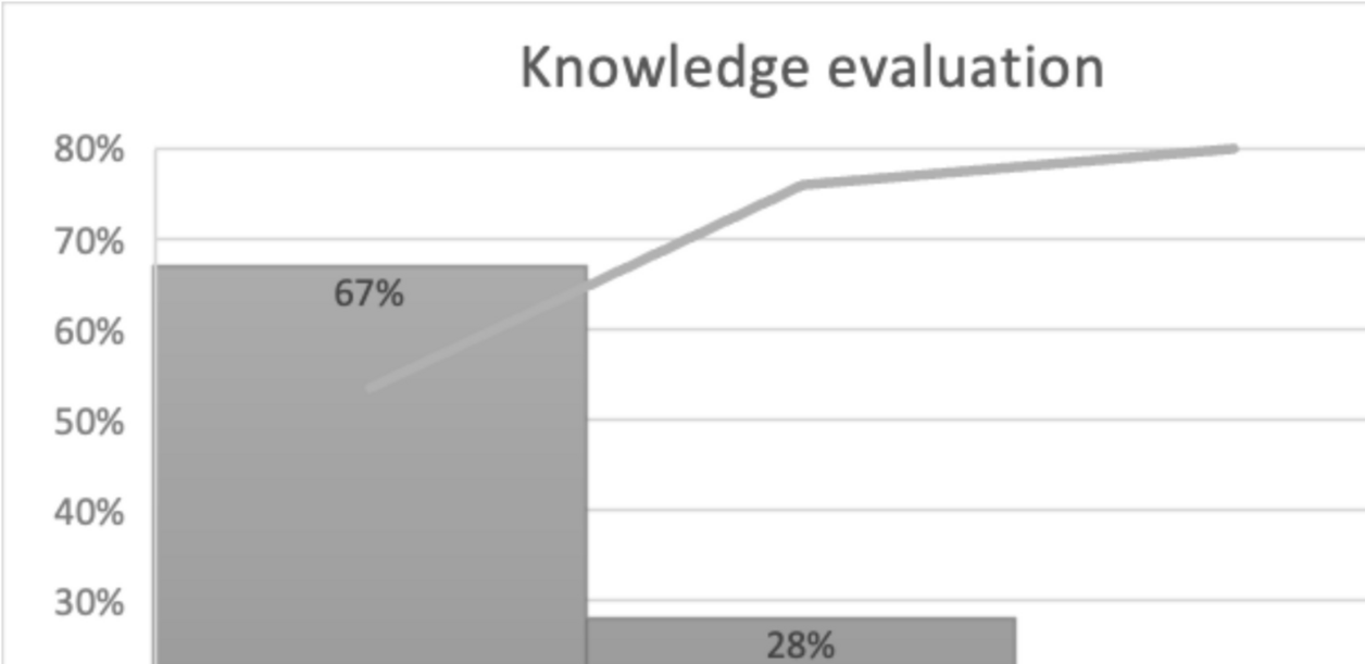 Knowledge and perception of medical students on genetics in the genomic era