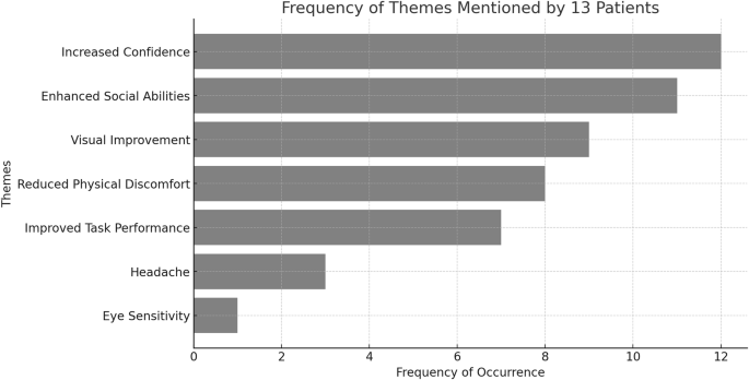 Can we better understand strabismus research?