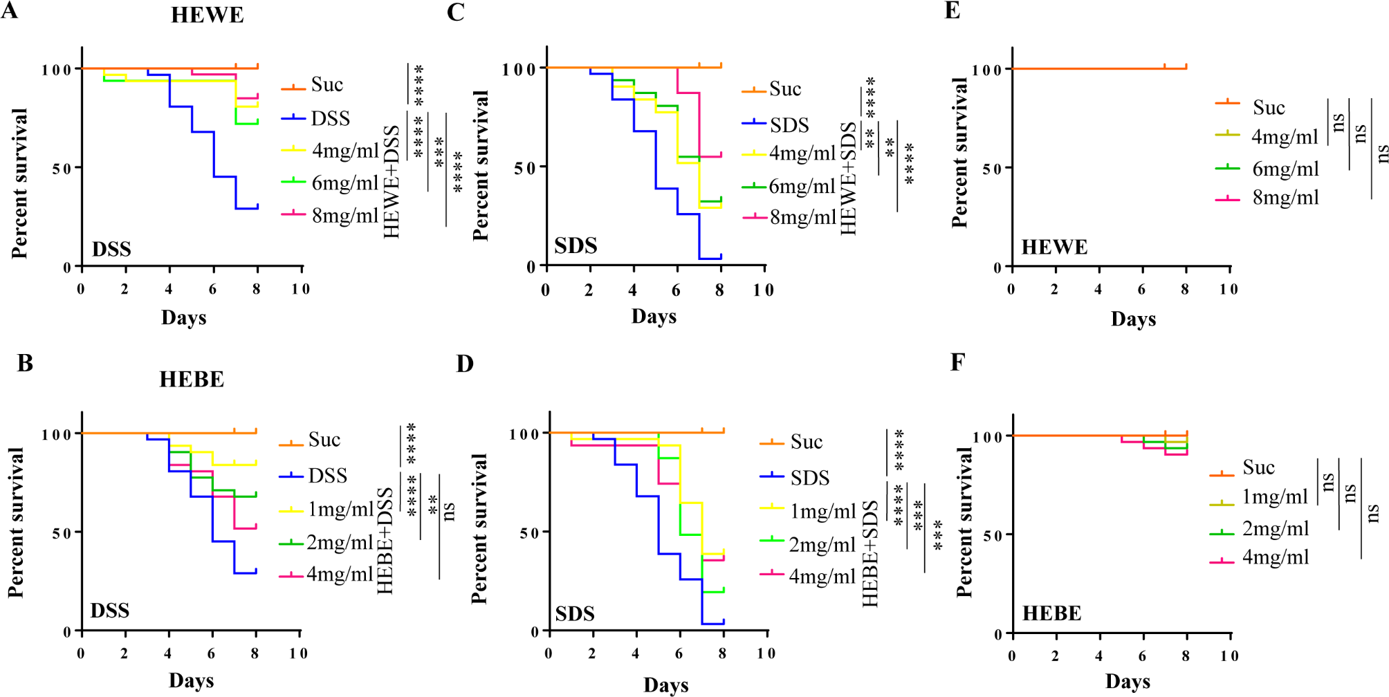 Extracts ofHylotelephiumerythrostictum (miq.) H. Ohba ameliorate intestinal injury by scavenging ROS and inhibiting multiple signaling pathways in Drosophila