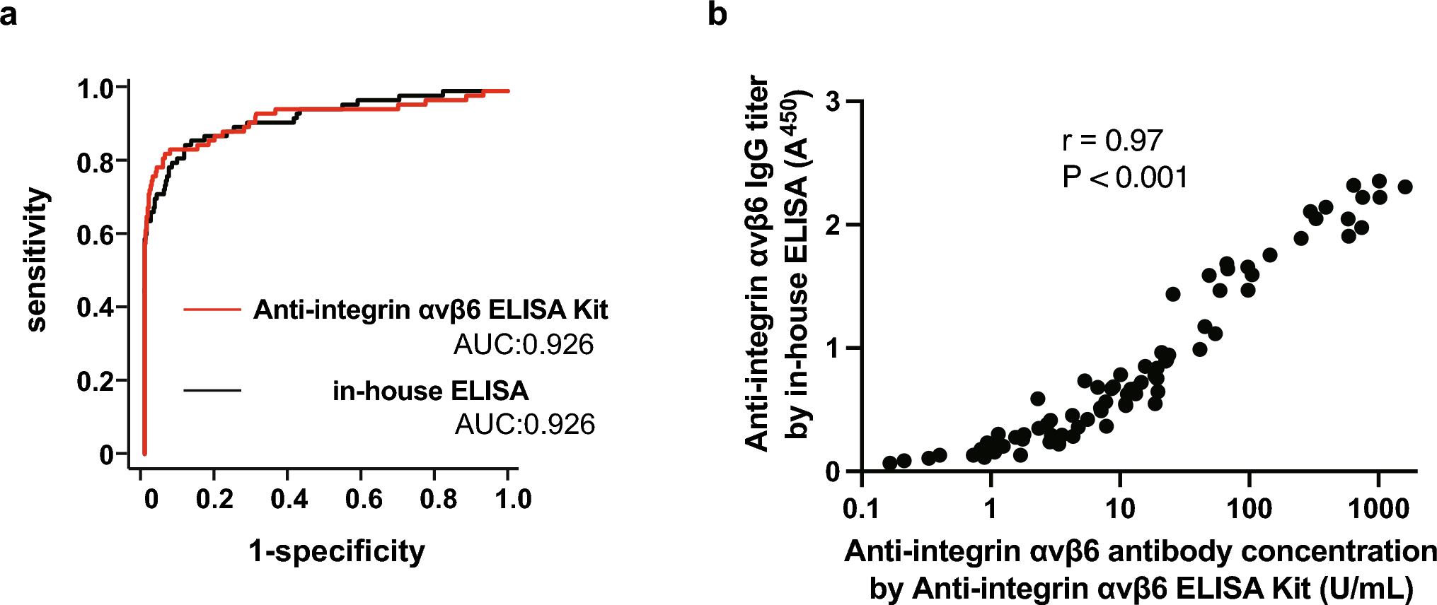 Anti-integrin αvβ6 autoantibody in primary sclerosing cholangitis: a Japanese nationwide study