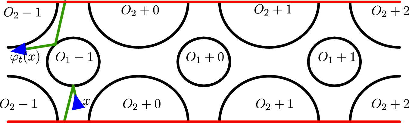 Averaging Theorems for Slow–Fast Systems in $$\mathbb {Z}$$ -extensions (Discrete Time)