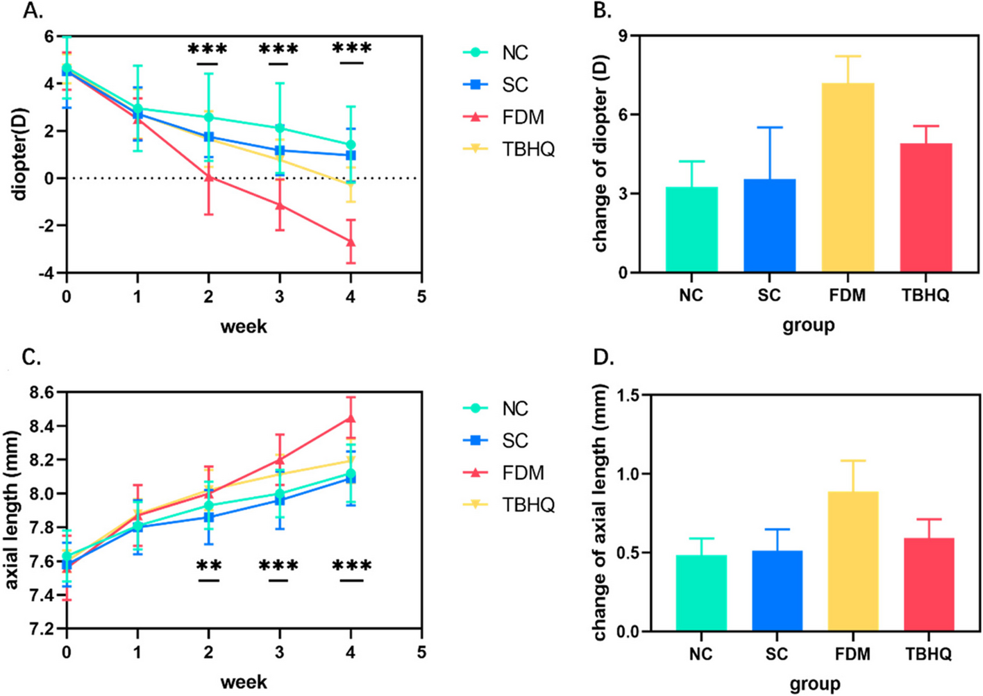 The role of the KEAP1-NRF2 signaling pathway in form deprivation myopia guinea pigs