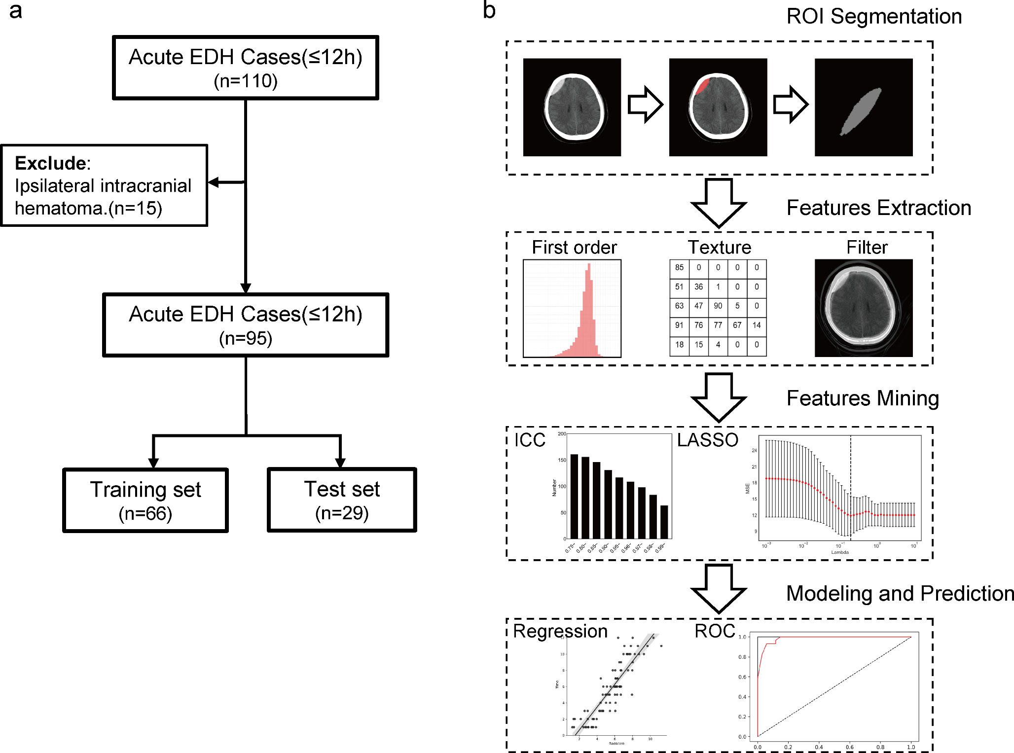 Computer tomography-based radiomics combined with machine learning for predicting the time since onset of epidural hematoma