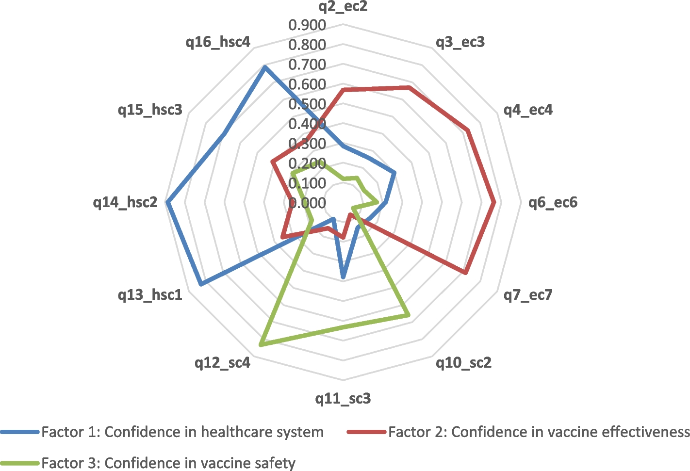 Development and validation of an Arabic tool for assessment of post-vaccination confidence in COVID-19 vaccines (ARAB-VAX-CONF)