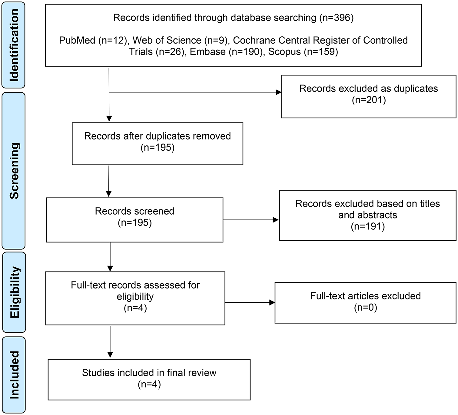 Triple Therapy with Telmisartan, Amlodipine, and Rosuvastatin (TAR) Versus Telmisartan/Amlodipine (TA) and Telmisartan/Rosuvastatin (TR) Combinations in Hypertension and Dyslipidemia: A Systematic Review and Meta-analysis