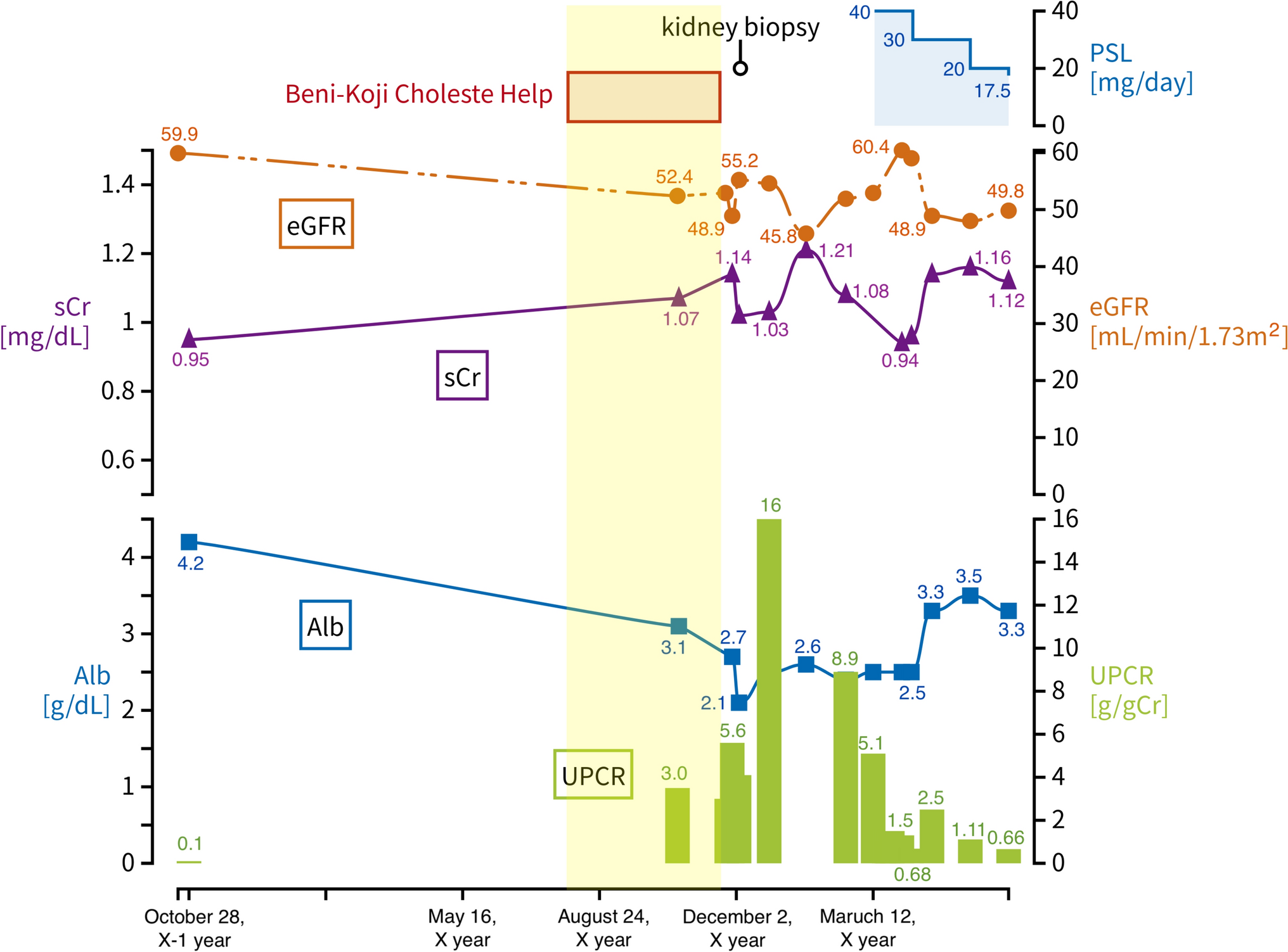 Subclinical acute tubular necrosis potentially associated with red yeast rice consumption unexpectedly detected in a patient with membranous nephropathy