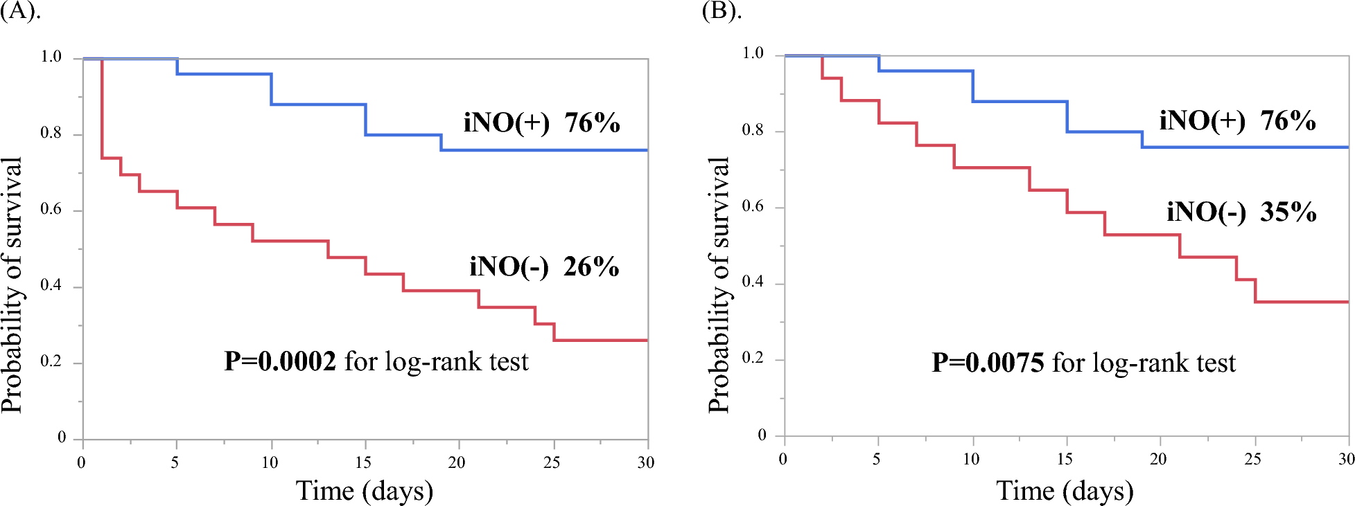 Impact of inhaled nitric oxide therapy in patients with cardiogenic shock treated with veno-arterial extracorporeal membrane oxygenation combined with Impella: a retrospective cohort study