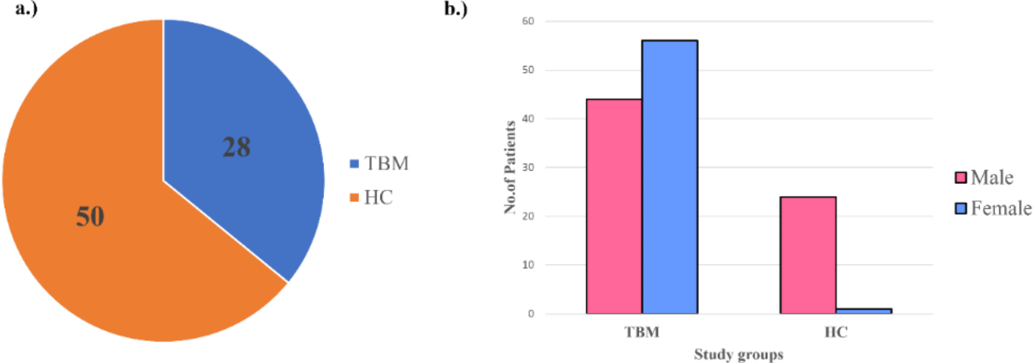 hsa-miR-885-5p As Post Transcription Regulator of Matrix metalloproteinase 9 in Tuberculous Meningitis