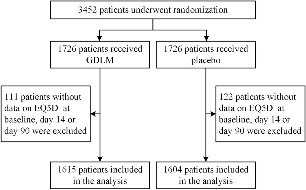 Effect of ginkgo diterpene lactone meglumine on the quality of life in patients with acute ischemic stroke