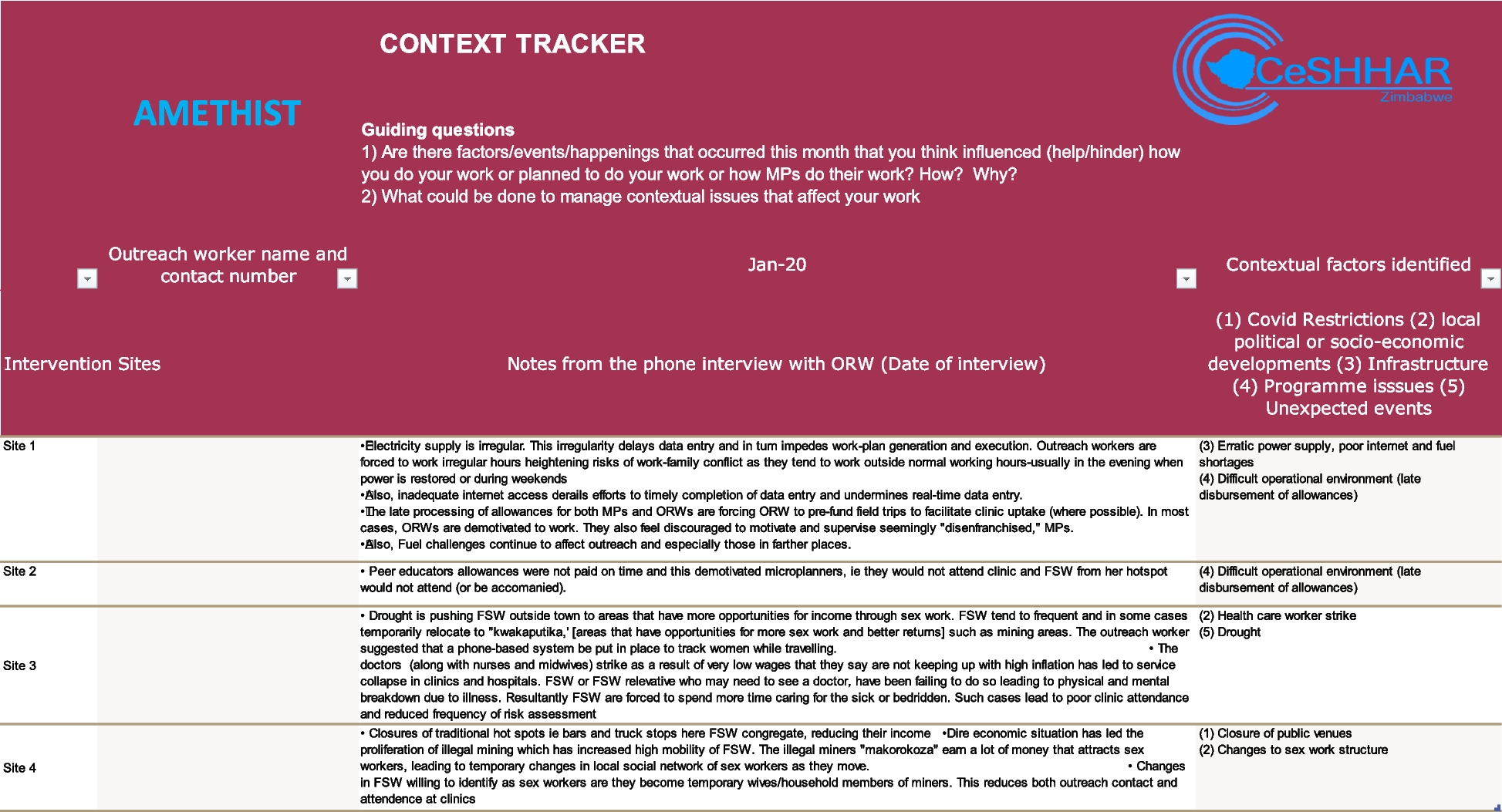 Improving measures of context in process evaluations: development and use of the Context Tracker tool