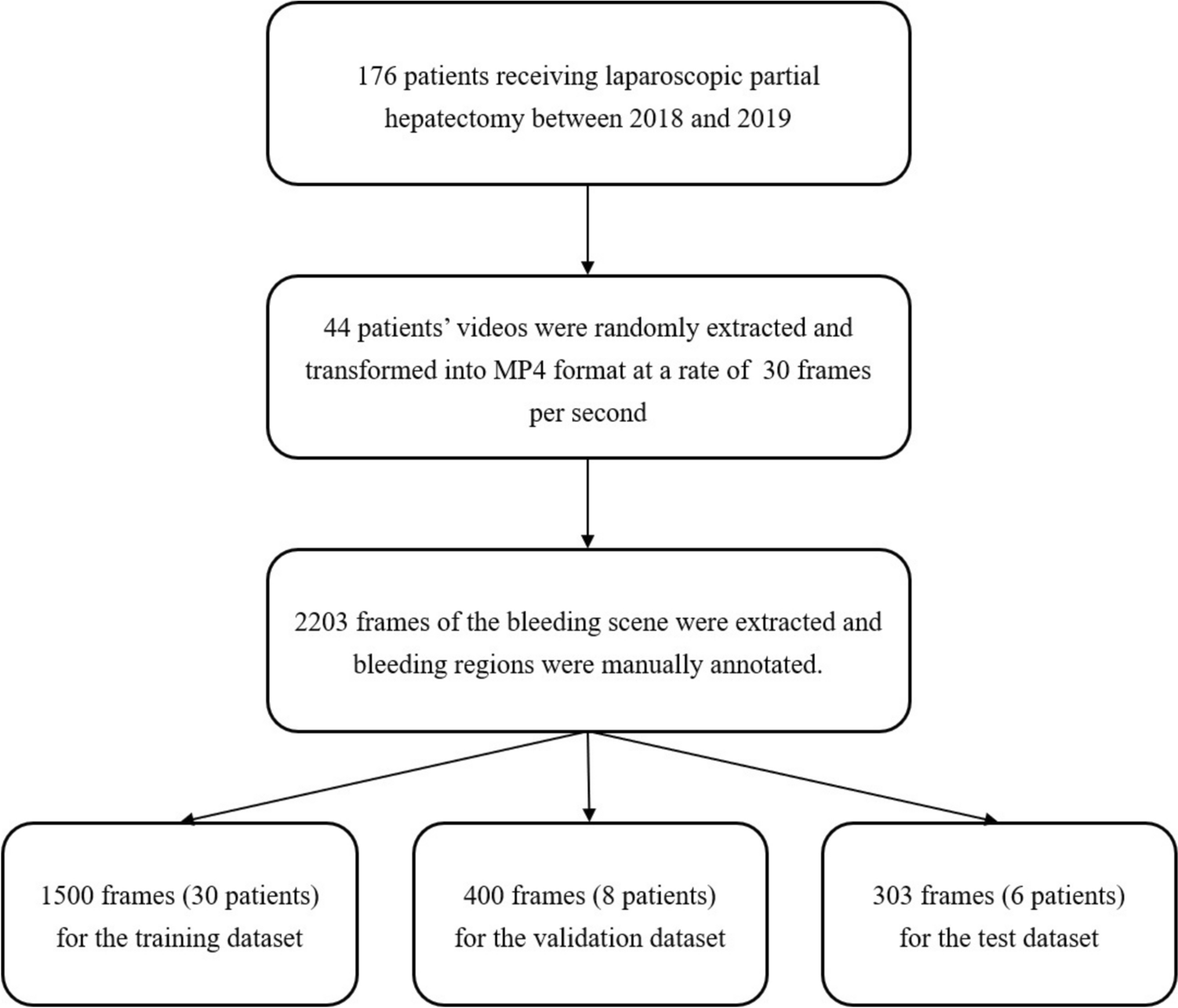 Deep learning-based automatic bleeding recognition during liver resection in laparoscopic hepatectomy