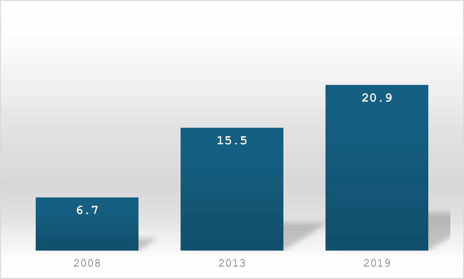 Trends and inequalities in modern contraceptive use among women in Sierra Leone, 2008–2019