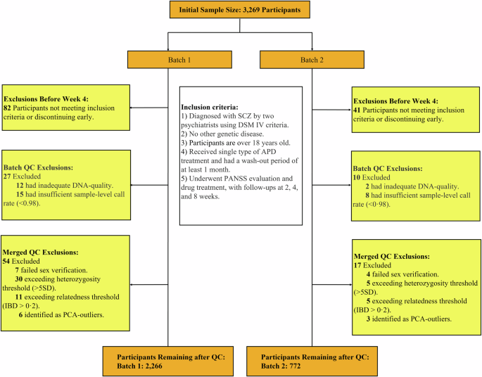 Refining antipsychotic treatment strategies in schizophrenia: discovery of genetic biomarkers for enhanced drug response prediction