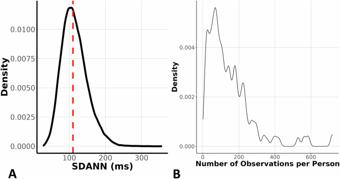 Integrating genome-wide information and wearable device data to explore the link of anxiety and antidepressants with pulse rate variability