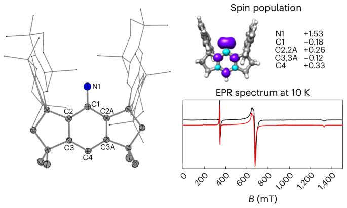 Isolation and characterization of a triplet nitrene