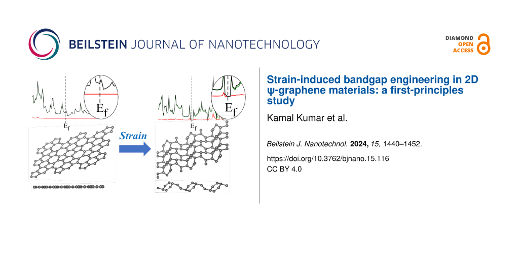 Strain-induced bandgap engineering in 2D ψ-graphene materials: a first-principles study