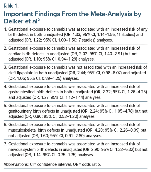 Towards a Further Understanding of Meta-Analysis Using Gestational Exposure to Cannabis and Birth Defects as a Case in Point