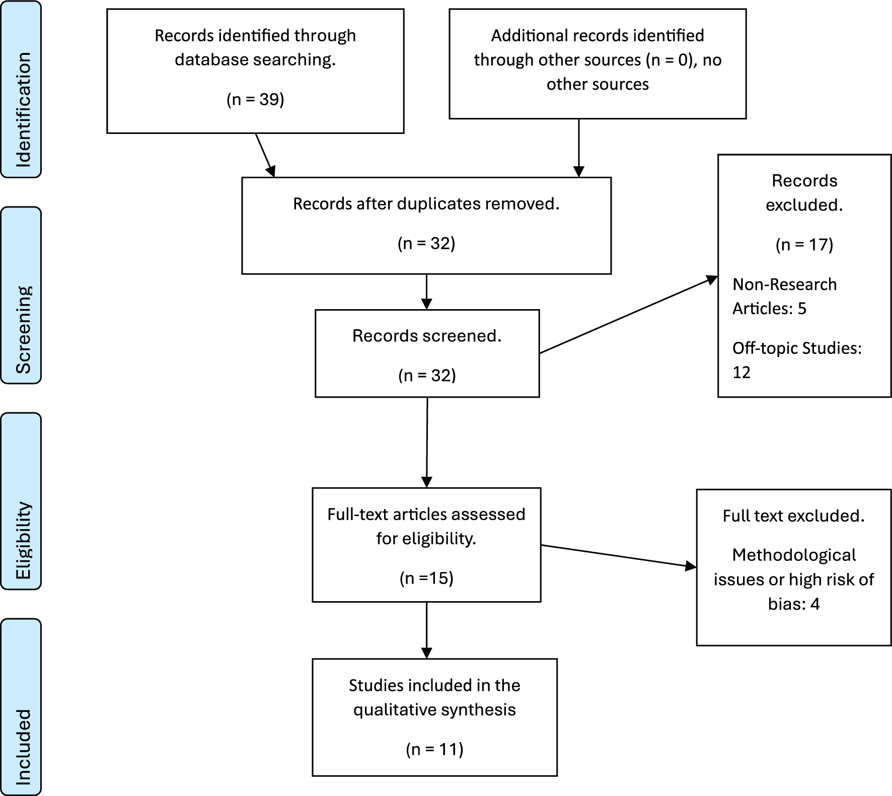 Prevalence of insomnia among university students in Saudi Arabia: a systematic review and meta‑analysis