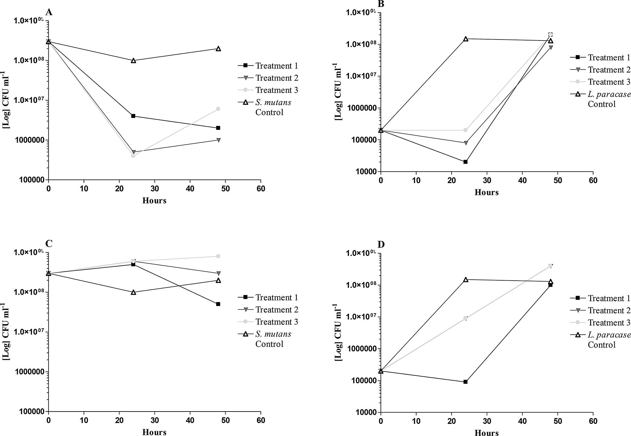 The effect of a poly-herbal plant extract on the adhesion of Streptococcus mutans to tooth enamel