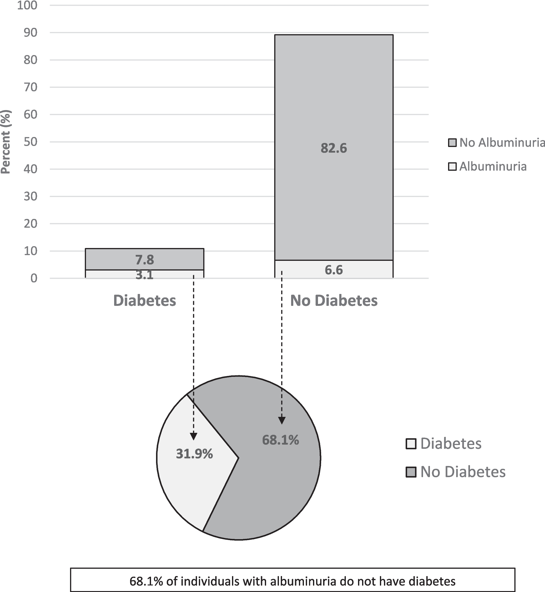 Using Risk Assessment to Improve Screening for Albuminuria among US Adults without Diabetes