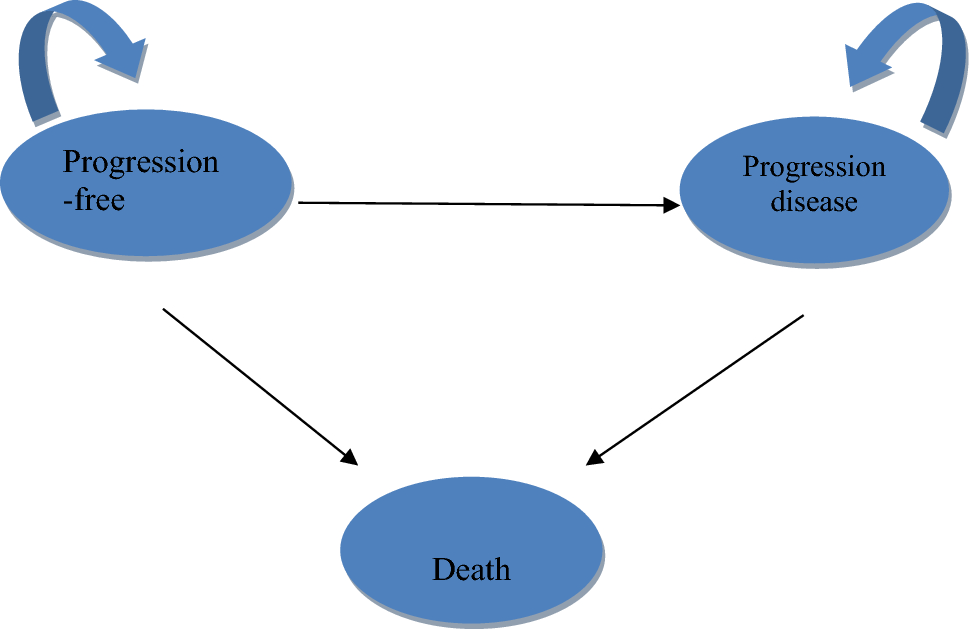 Cost-effectiveness analysis of tislelizumab plus chemotherapy versus standard chemotherapy in first-line treatment for extensive-stage small cell lung cancer: perspectives from the United States and China