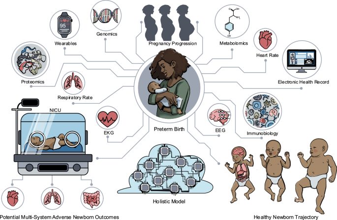 Towards a new taxonomy of preterm birth