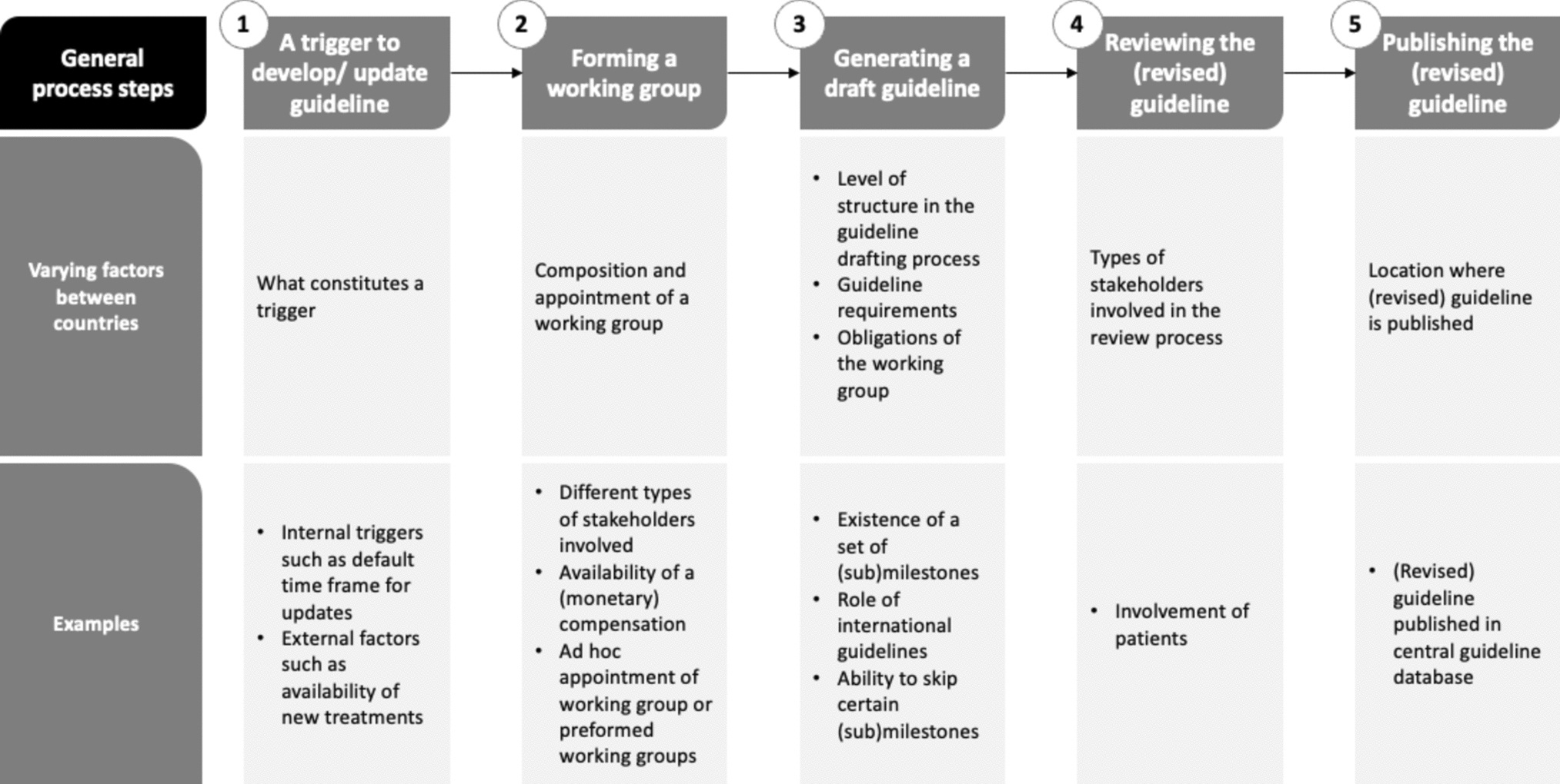 Challenges in the Implementation of EU Risk Minimisation Measures for Medicinal Products in Clinical Practice Guidelines: Mixed Methods Multi-Case Study