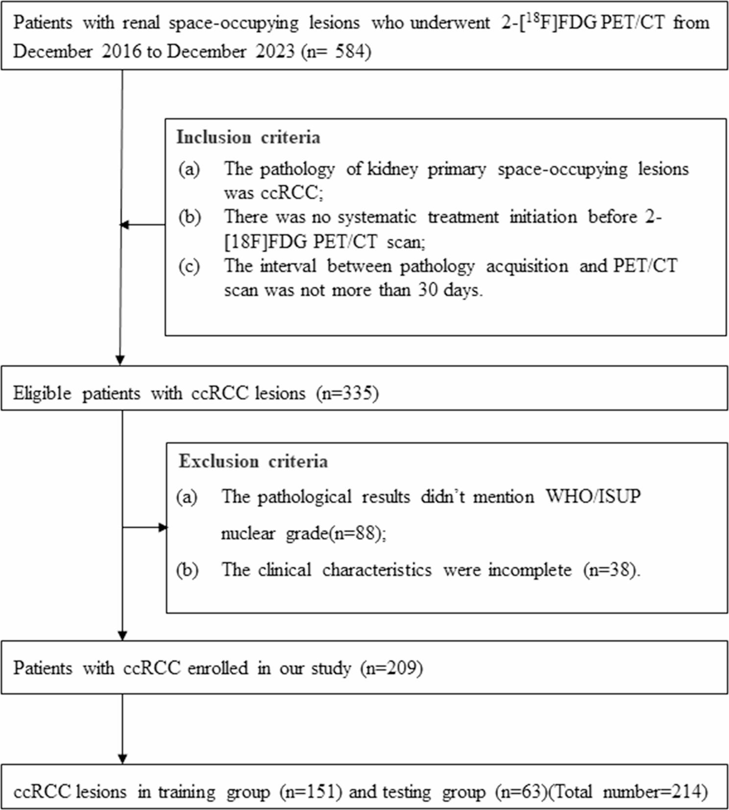 The value of radiomics based on 2-[18 F]FDG PET/CT in predicting WHO/ISUP grade of clear cell renal cell carcinoma