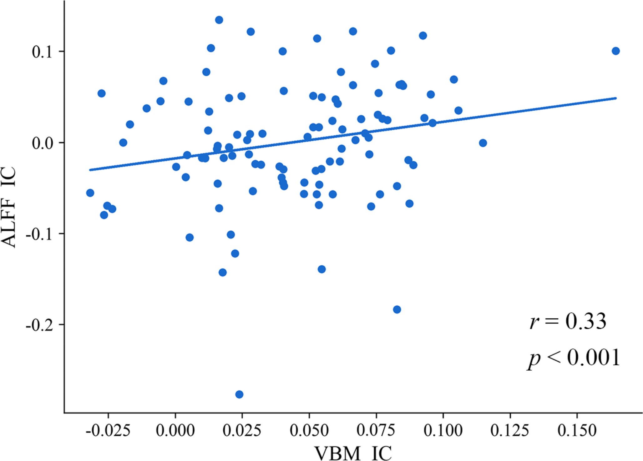 Links between brain structure and function in children with autism spectrum disorder by parallel independent component analysis