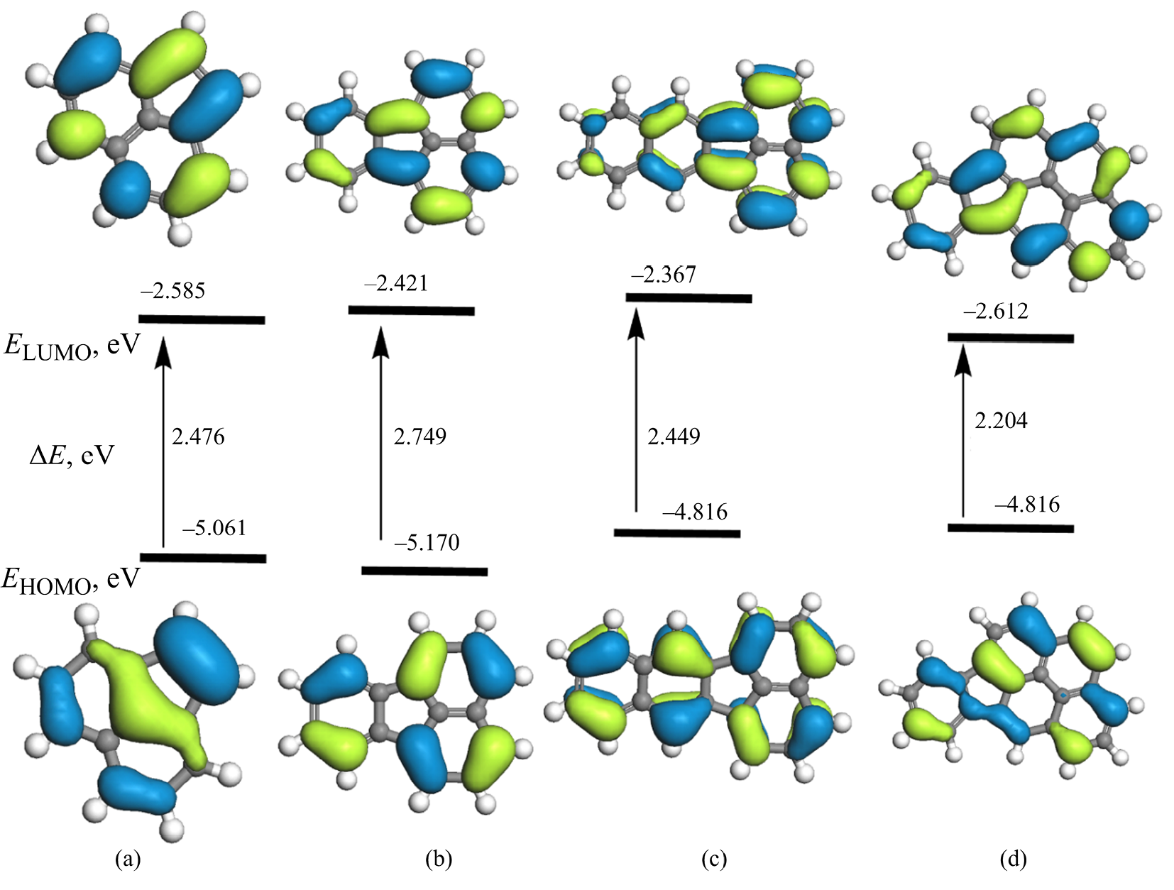 Adsorption Locator Behavior of Polycyclic-Carbon Based Systems: Computational Optical and Dynamic Properties